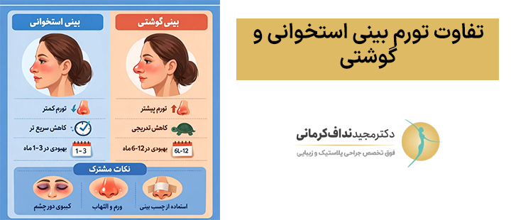 تفاوت تورم بینی استخوانی و گوشتی بعد از عمل